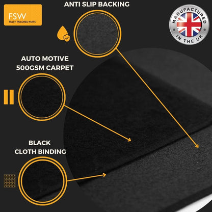 BMW 1 Series F40 Hatchback 2019-2024 Fully Tailored Car Mats